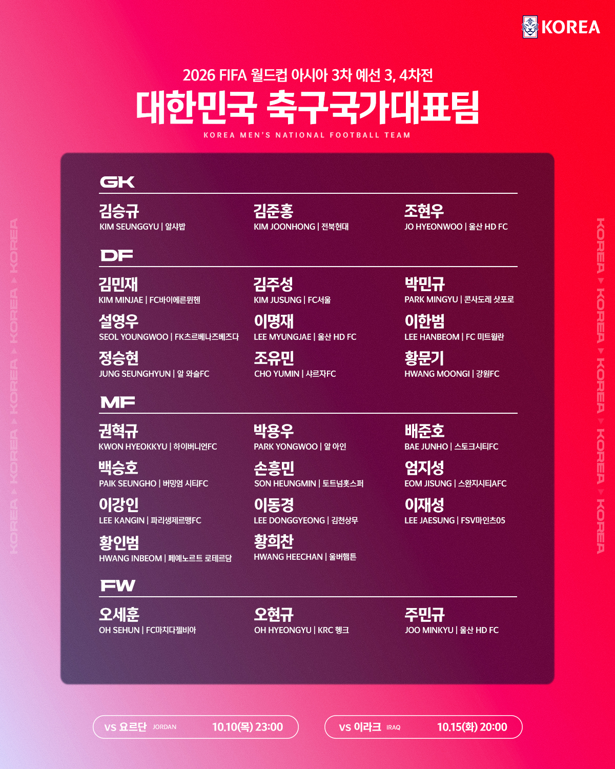 韩国世预赛大名单公布：孙兴慜、李刚仁领衔 金玟哉、黄喜灿在列