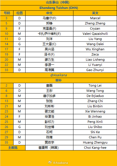 🚀山东泰山vs横滨水手首发：4外援PK3外援！克雷桑、泽卡先发