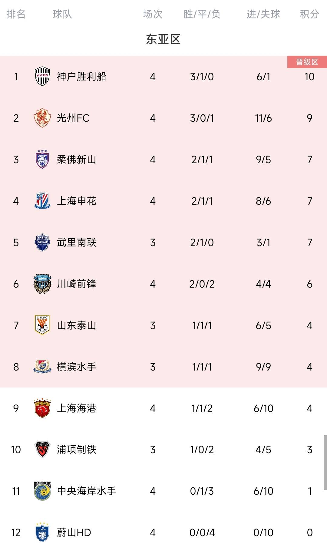 马德兴:若中韩两国联赛冠军无缘淘汰赛,脸往哪里搁?